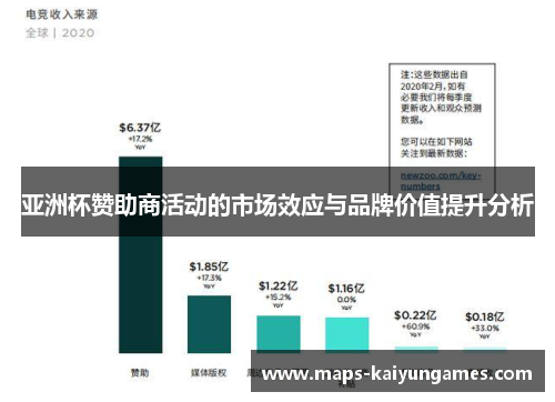 亚洲杯赞助商活动的市场效应与品牌价值提升分析