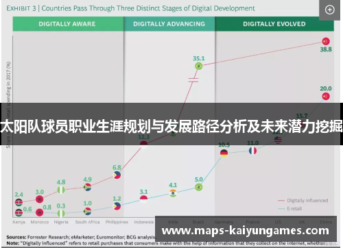 太阳队球员职业生涯规划与发展路径分析及未来潜力挖掘