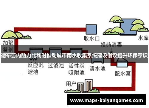 德布劳内助力比利时推动城市雨水收集系统建设倡议提升环保意识