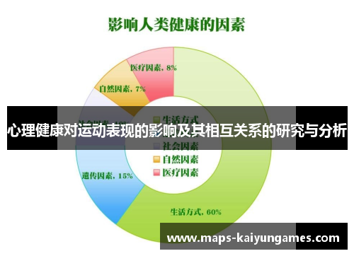 心理健康对运动表现的影响及其相互关系的研究与分析