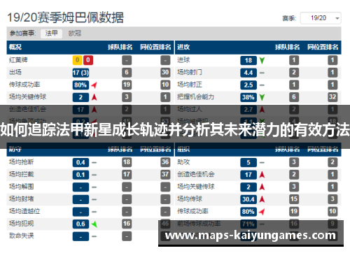 如何追踪法甲新星成长轨迹并分析其未来潜力的有效方法