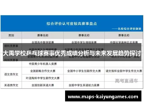 大禹学校乒乓球赛事优秀成绩分析与未来发展趋势探讨