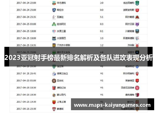 2023亚冠射手榜最新排名解析及各队进攻表现分析