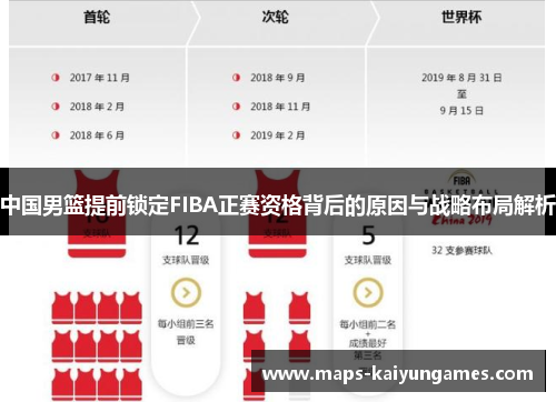 中国男篮提前锁定FIBA正赛资格背后的原因与战略布局解析