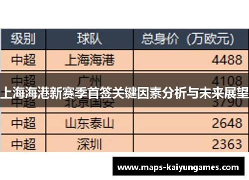 上海海港新赛季首签关键因素分析与未来展望
