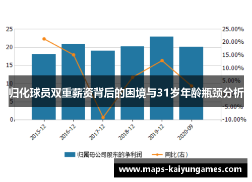 归化球员双重薪资背后的困境与31岁年龄瓶颈分析