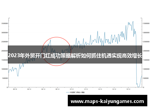 2023年外贸开门红成功策略解析如何抓住机遇实现高效增长
