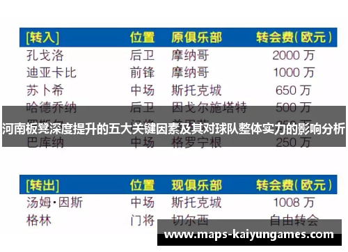河南板凳深度提升的五大关键因素及其对球队整体实力的影响分析