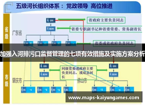 加强入河排污口监督管理的七项有效措施及实施方案分析