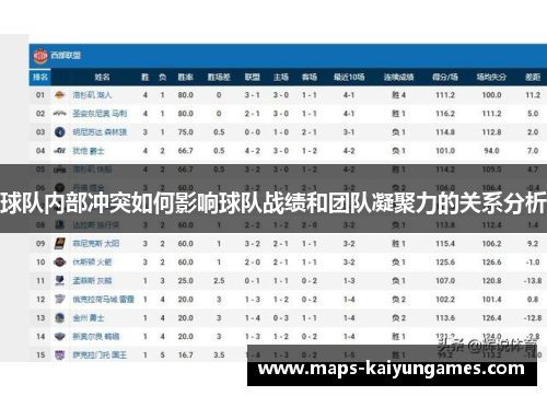 球队内部冲突如何影响球队战绩和团队凝聚力的关系分析