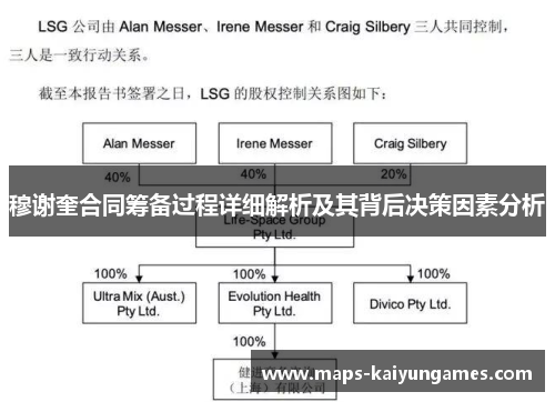 穆谢奎合同筹备过程详细解析及其背后决策因素分析