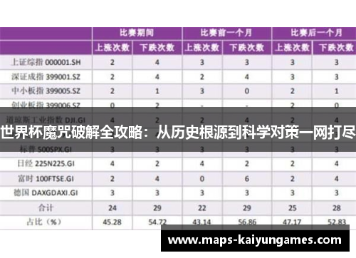 世界杯魔咒破解全攻略：从历史根源到科学对策一网打尽