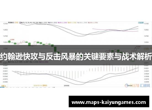 约翰逊快攻与反击风暴的关键要素与战术解析