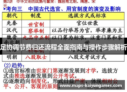 足协调节费归还流程全面指南与操作步骤解析