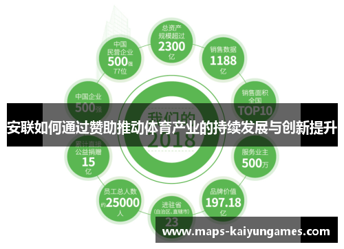 安联如何通过赞助推动体育产业的持续发展与创新提升