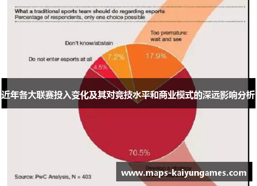 近年各大联赛投入变化及其对竞技水平和商业模式的深远影响分析 近年各大联赛投入变化及其对竞技水平和商业模式的深远影响分析