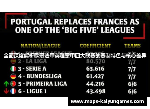 全面深度解析欧冠法甲英超意甲四大联赛的赛制特色与核心差异 全面深度解析欧冠法甲英超意甲四大联赛的赛制特色与核心差异
