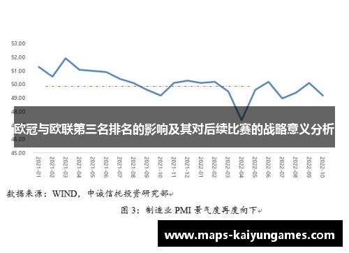 欧冠与欧联第三名排名的影响及其对后续比赛的战略意义分析 欧冠与欧联第三名排名的影响及其对后续比赛的战略意义分析