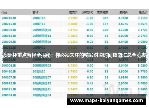 澳洲杯重点赛程全揭秘:你必须关注的精彩对决时间指南汇总全览表 澳洲杯重点赛程全揭秘:你必须关注的精彩对决时间指南汇总全览表