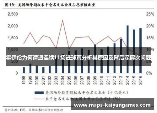 霍伊伦为何遭遇连续11场进球荒分析其原因及背后深层次问题