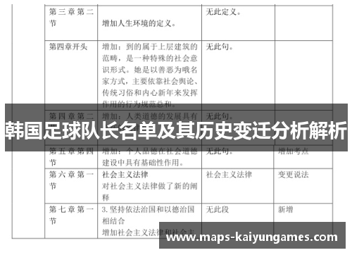韩国足球队长名单及其历史变迁分析解析